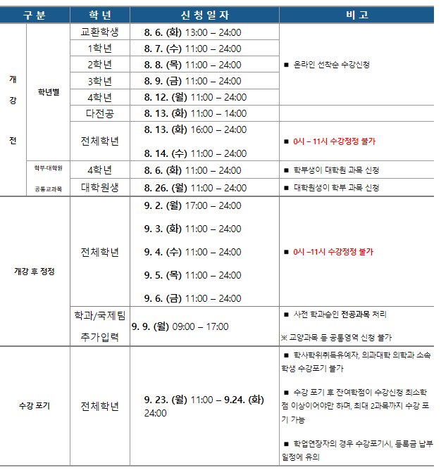 수강신청