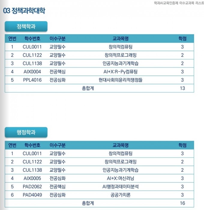 학과AI교육인증제 이수교과목 리스트
