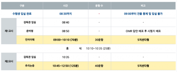 (2) 입반시험 시험시간