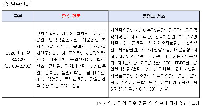 단수안내