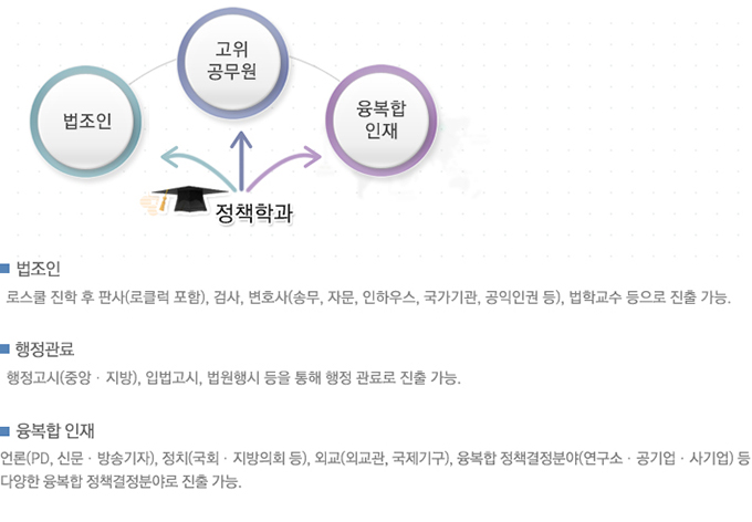 졸업 후 진로