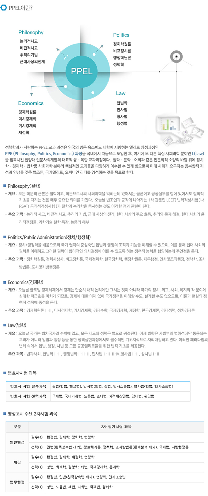 ppel교과과정